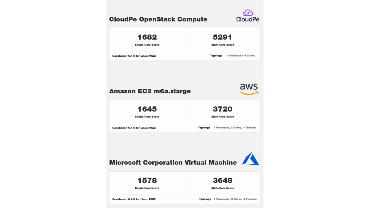 CloudPe Expands Footprint with New Tier 4 Data Center Deployment in Navi Mumbai